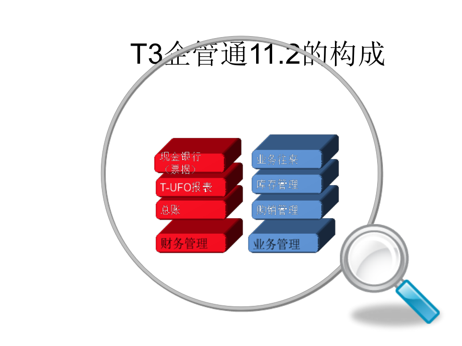 用友畅捷通T+11.5企管通介绍幻灯片_第4页