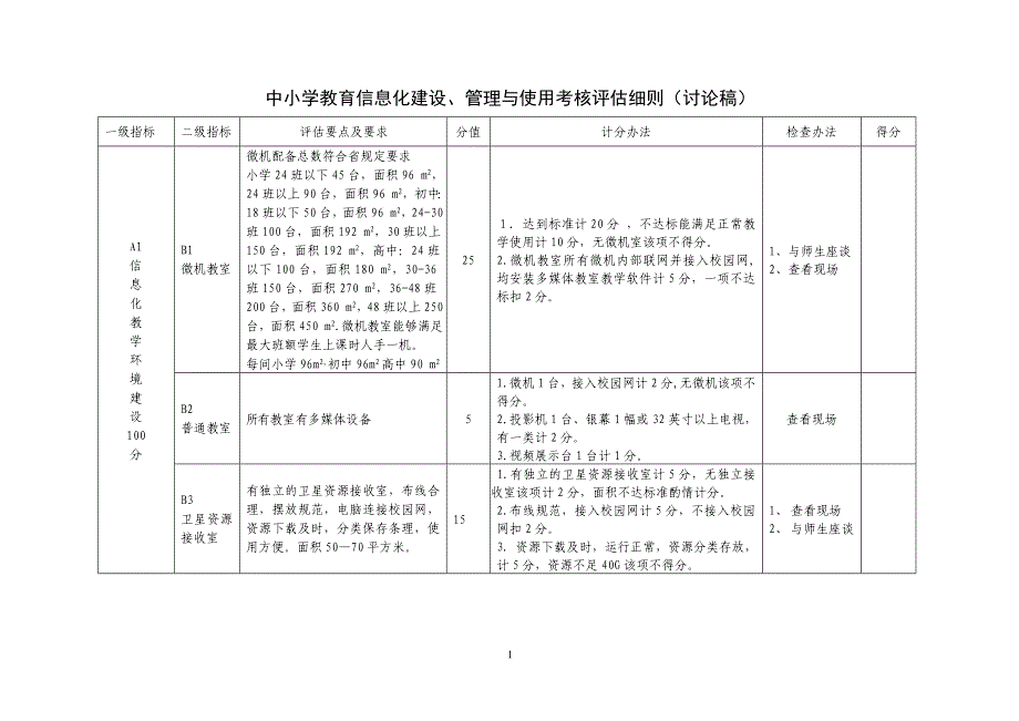 中小学教育信息化建设、管理与使用考核评估细则(讨论稿)._第1页