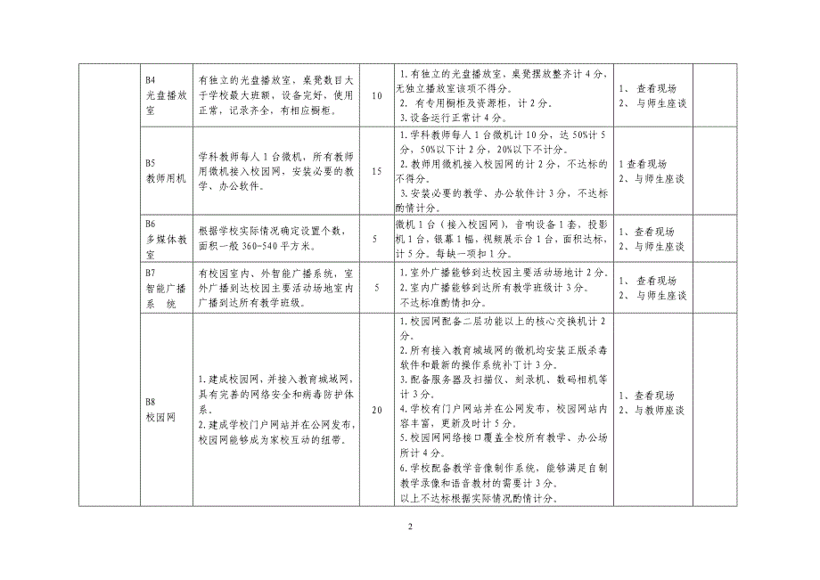 中小学教育信息化建设、管理与使用考核评估细则(讨论稿)._第2页