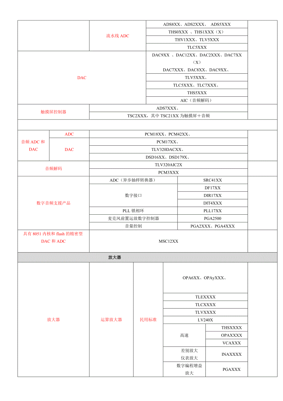 TI产品线命名规则及分类_第2页