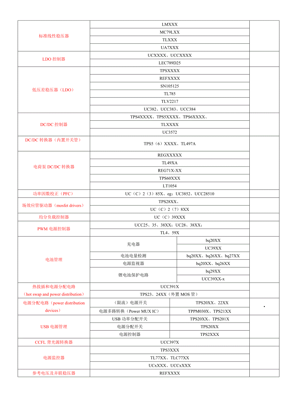 TI产品线命名规则及分类_第4页