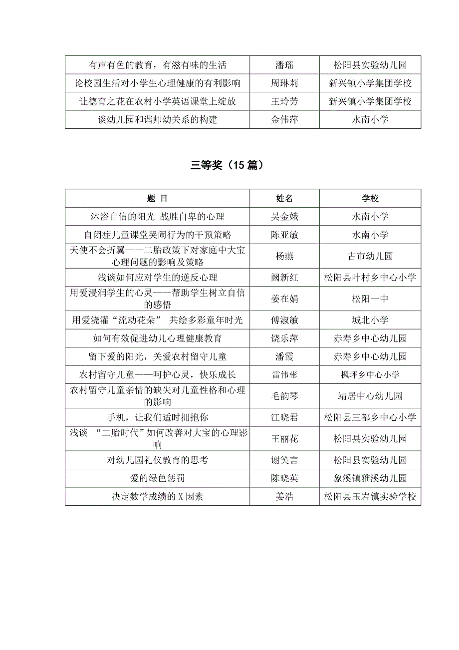 2017年松阳县学校心理健康教育三优评比获奖名单_第2页