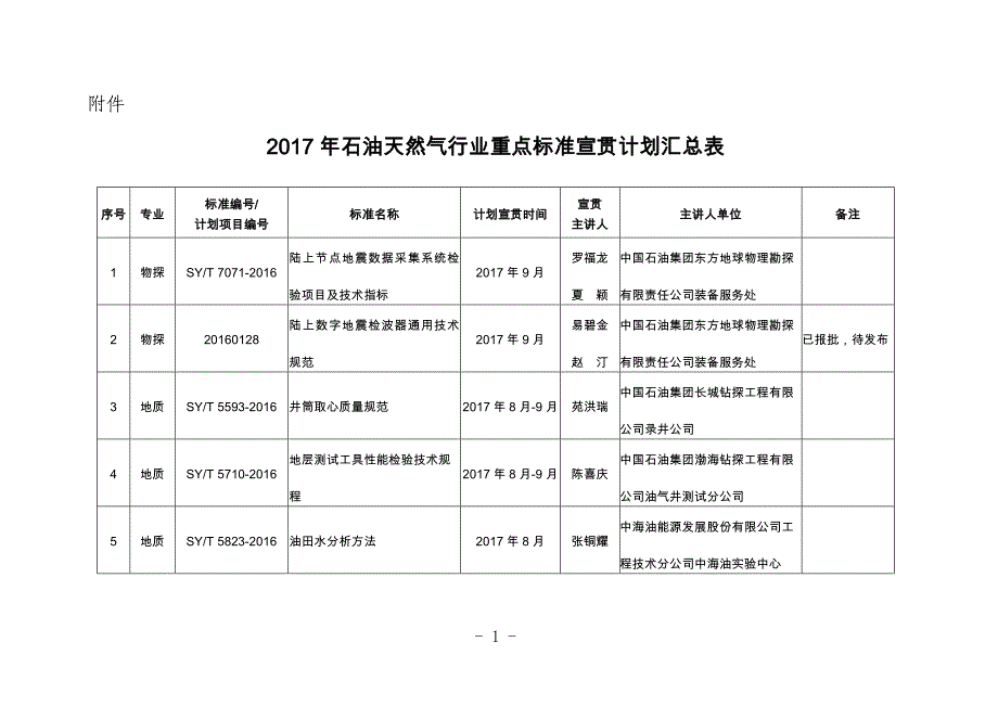 2017年石油天然气行业重点标准宣贯计划_第1页