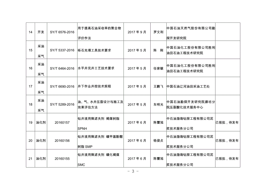 2017年石油天然气行业重点标准宣贯计划_第3页