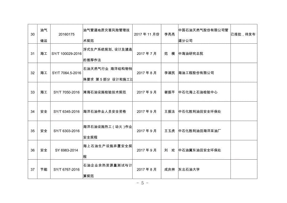 2017年石油天然气行业重点标准宣贯计划_第5页