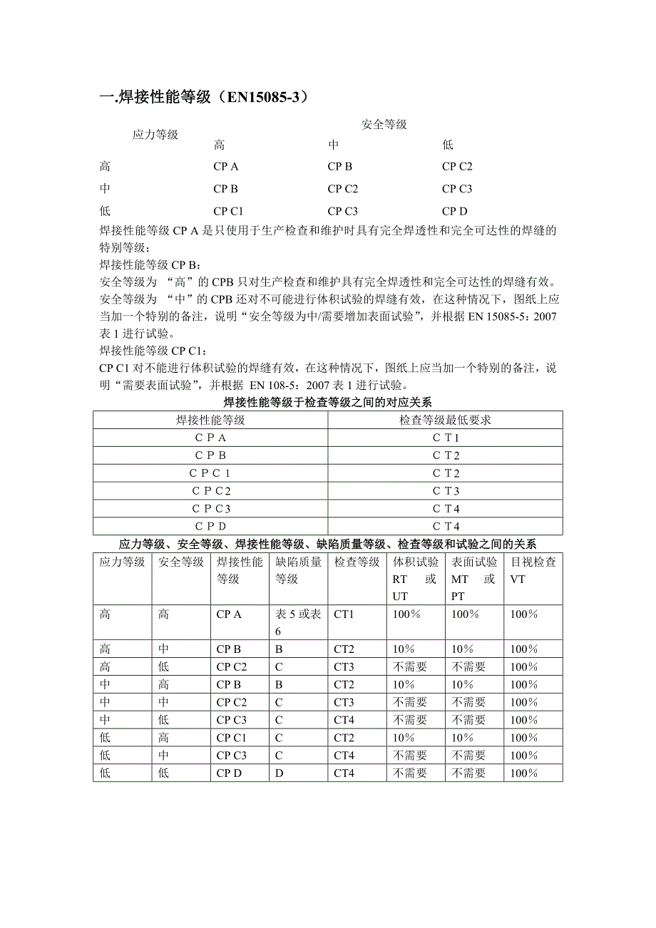 新版图纸焊缝等级要求详解_第1页