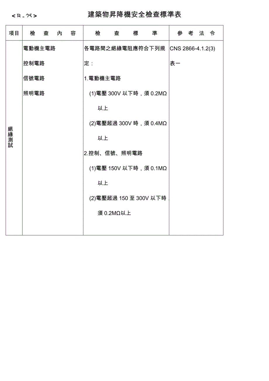 建筑物升降机安全检查标准表项目检查内容检查标准参考法令..._第1页