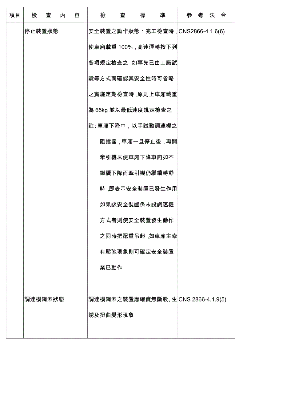 建筑物升降机安全检查标准表项目检查内容检查标准参考法令..._第4页