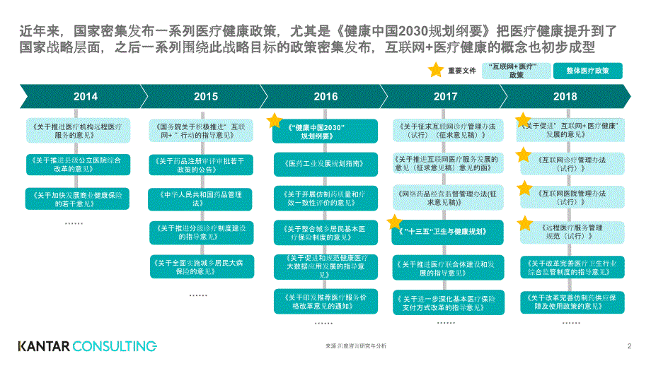 2018互联网+医疗健康白皮书_第2页