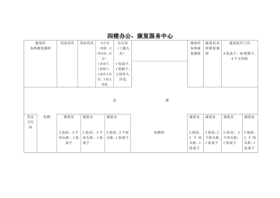 综合服务中心平面图课件资料_第2页