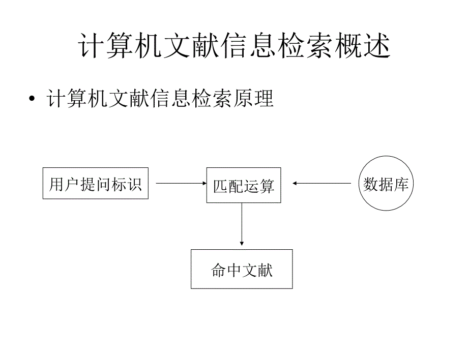 现代文献信息检索幻灯片_第3页