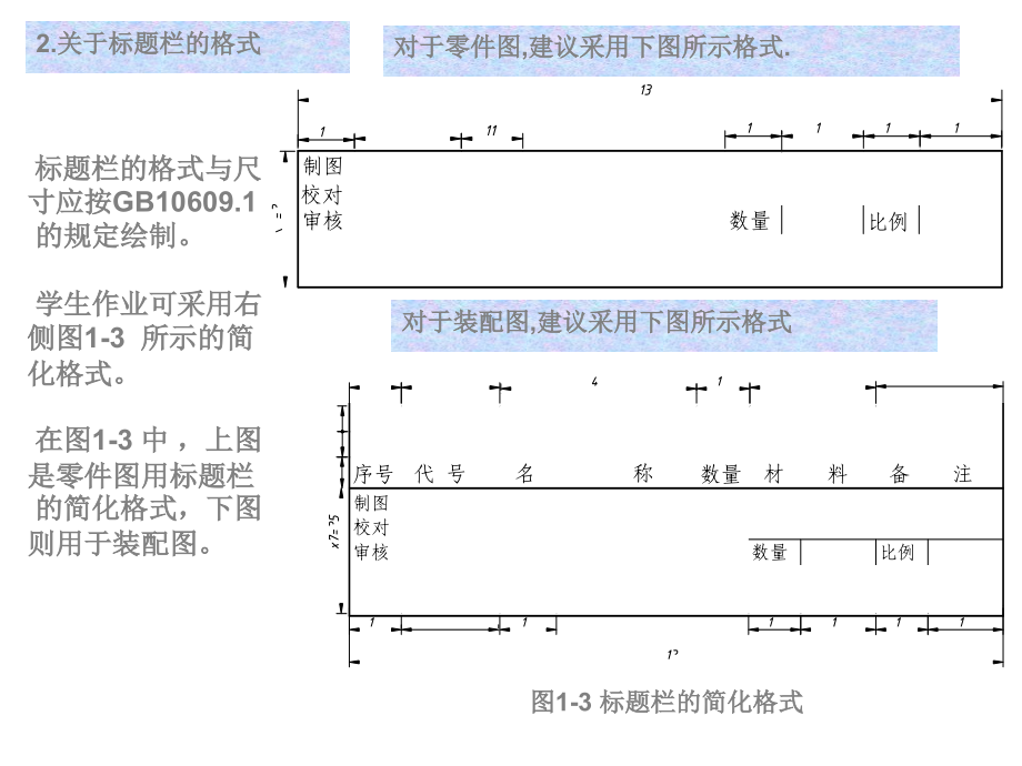 现代机械工程图学教学课件作者刘炀第0部分：制图基础知识多课件幻灯片_第4页