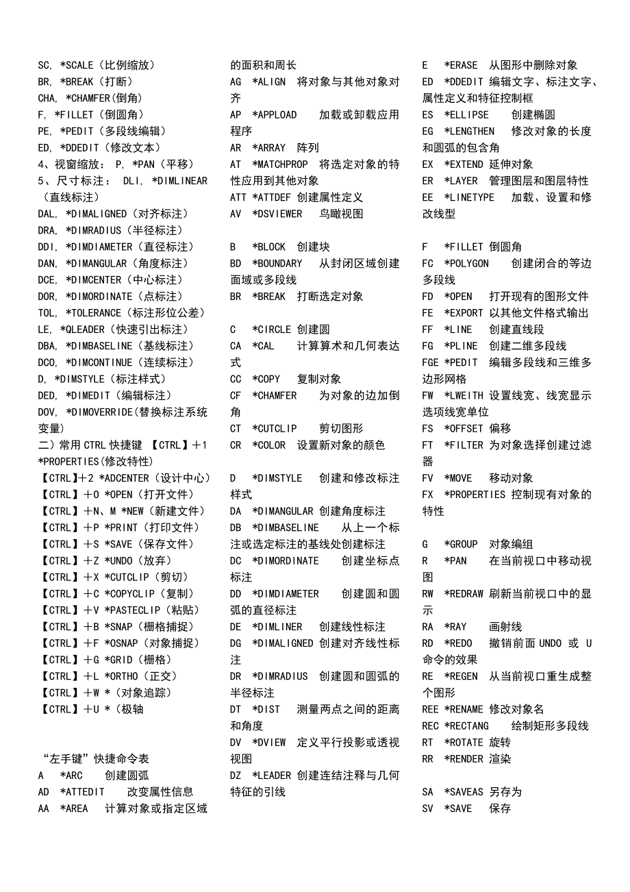 autocad2010最实用的快捷键全集_第2页