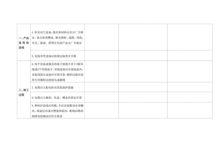 建设施工电气火灾综合治理自查检查表大全(DOC)_第5页