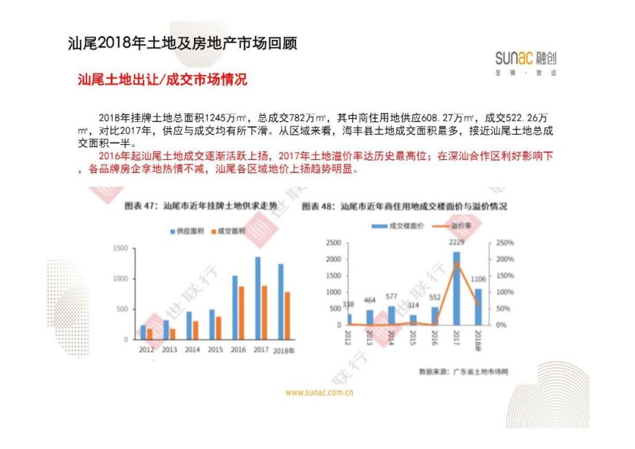 2019粤东地产分析_第3页