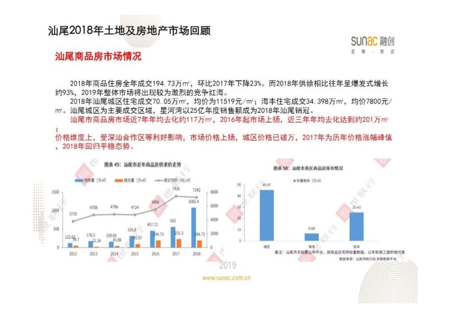 2019粤东地产分析_第4页