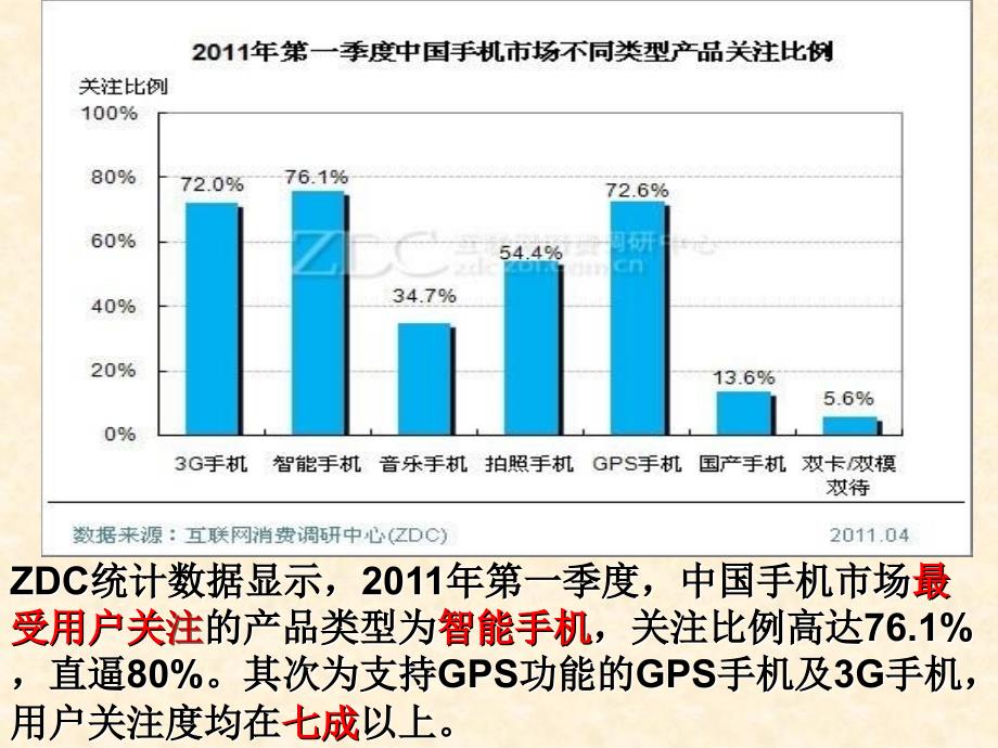2011年中国智能手机市场分析_第3页