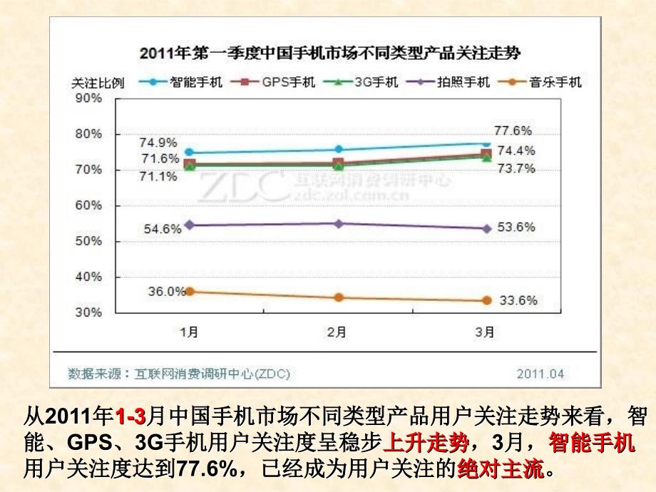 2011年中国智能手机市场分析_第4页