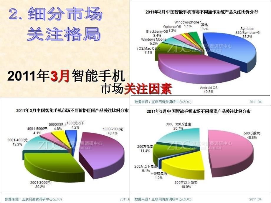 2011年中国智能手机市场分析_第5页