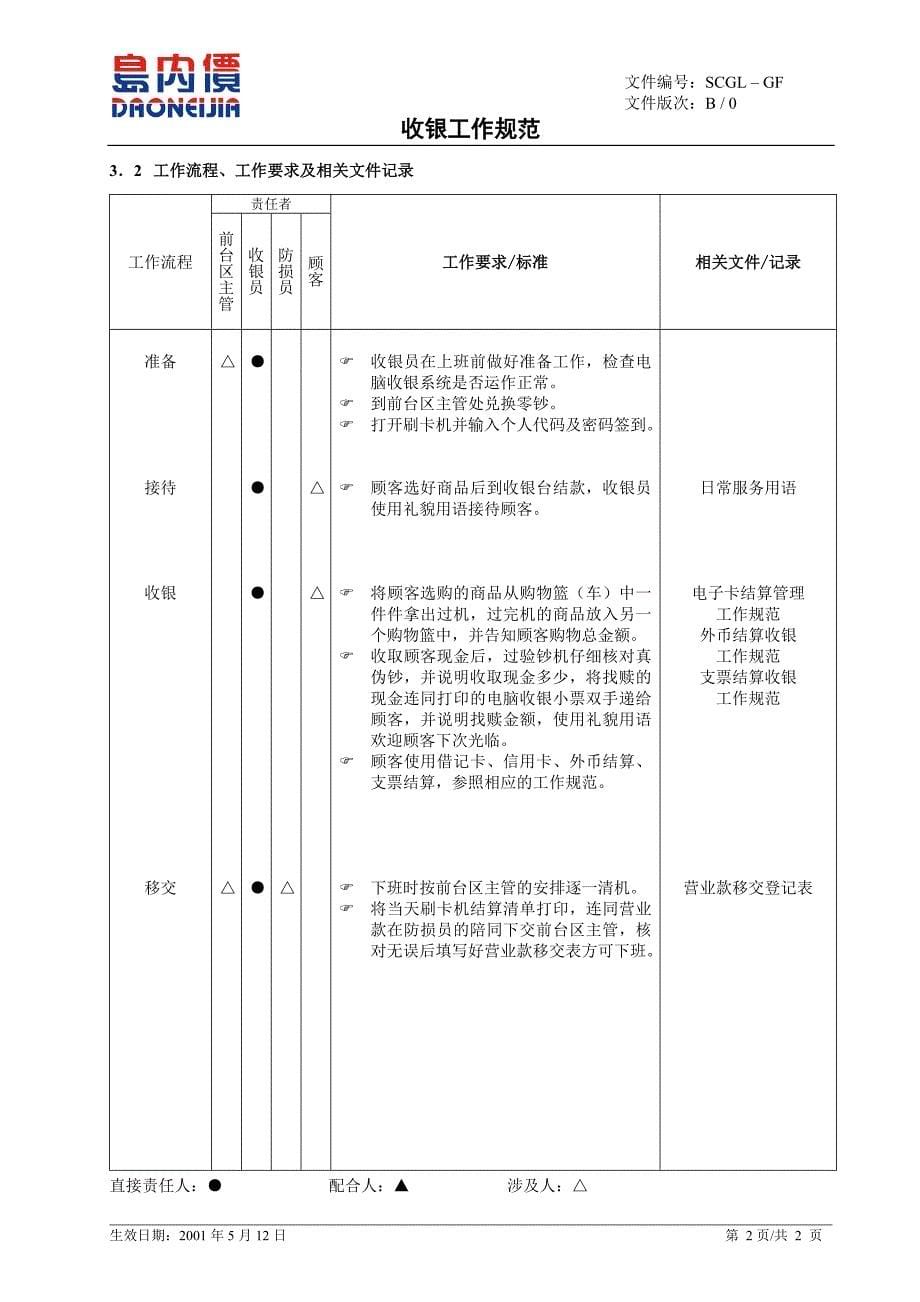 为分店员工接待顾客咨询提供工作依据要点_第5页