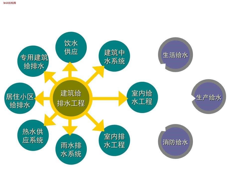 生活给水系统幻灯片_第5页