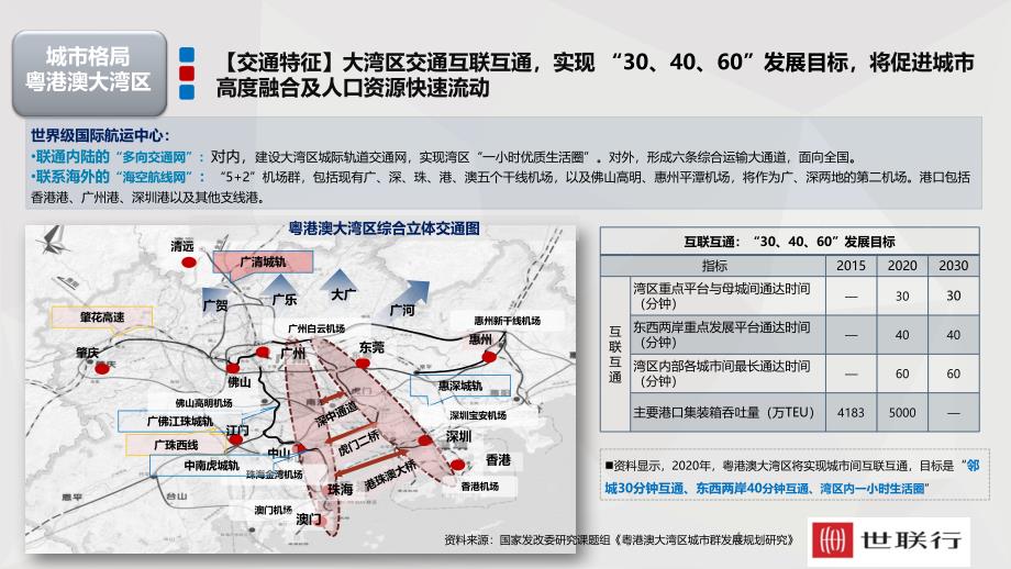 2019英德城市面及房地产市场分析_第4页