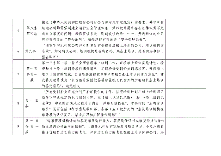 《中华人民共和国海船船员船上培训管理办法(征求意见稿)_第2页