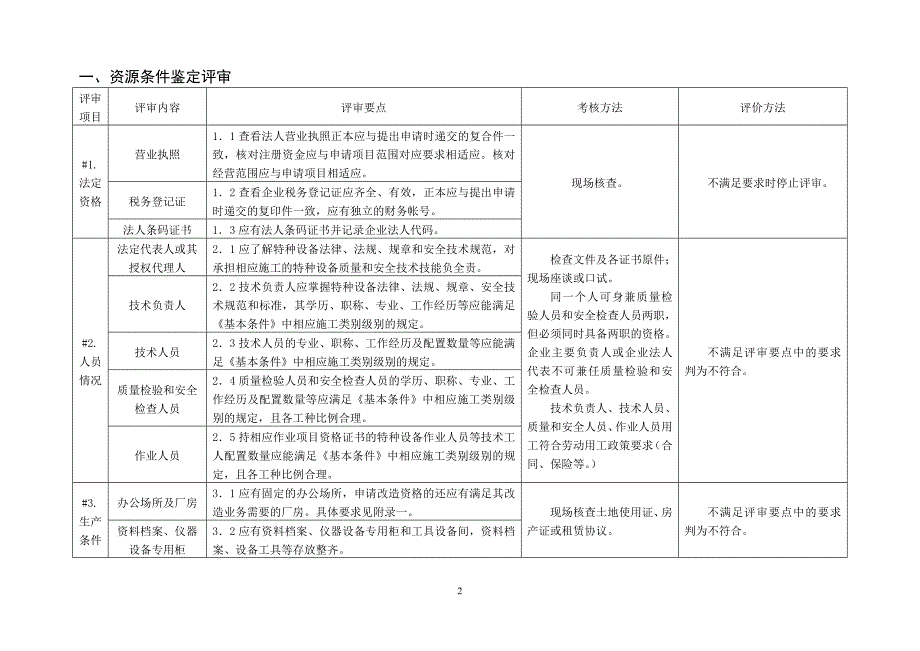 起重机械安装、改造、维修条件鉴定评审细则._第3页