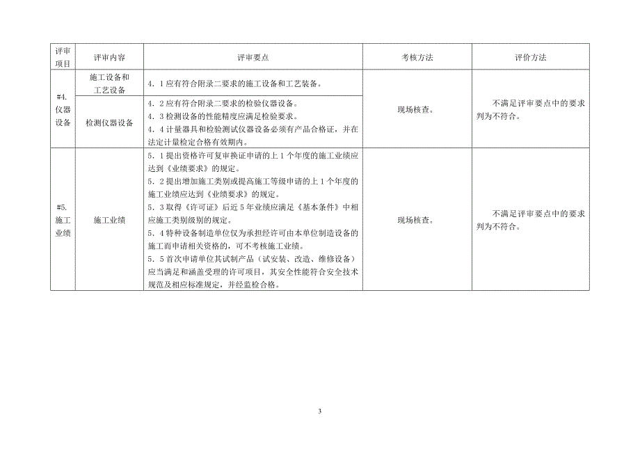 起重机械安装、改造、维修条件鉴定评审细则._第4页