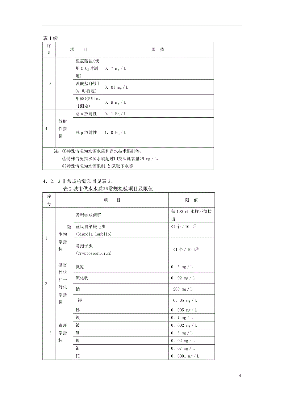 CJT206-2005城市供水水质标准剖析_第4页