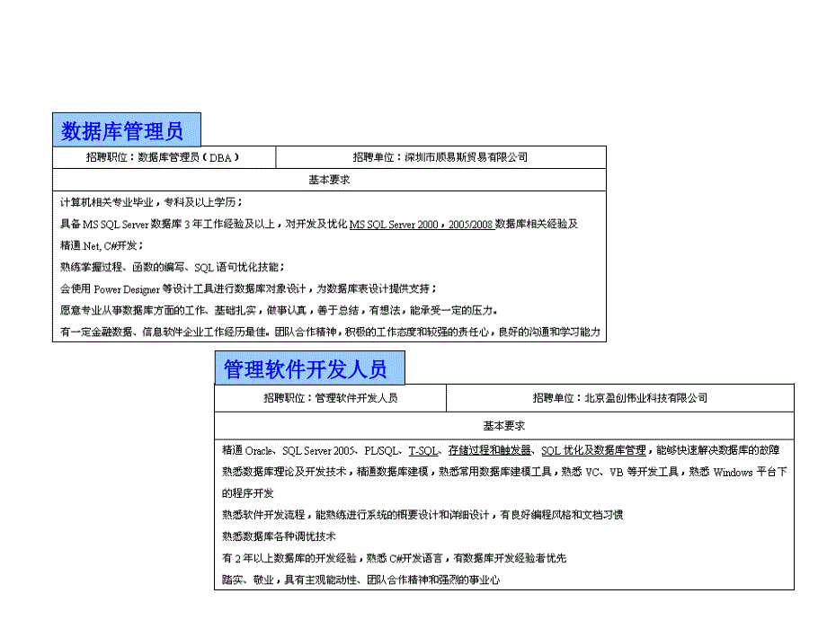 -15040-SQLServer实例教程2008版-电子教案-第1章节课件幻灯片_第4页