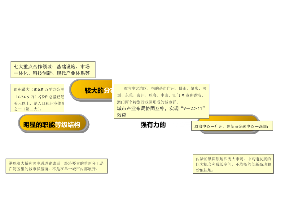 粤港澳大湾区投资拿地价值分析与全国投资布局策略正式课件2019_第4页