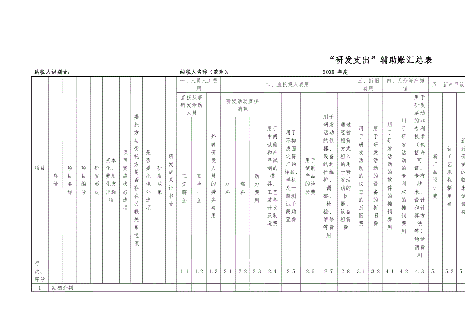 A06736《研发支出辅助账汇总表》_第2页