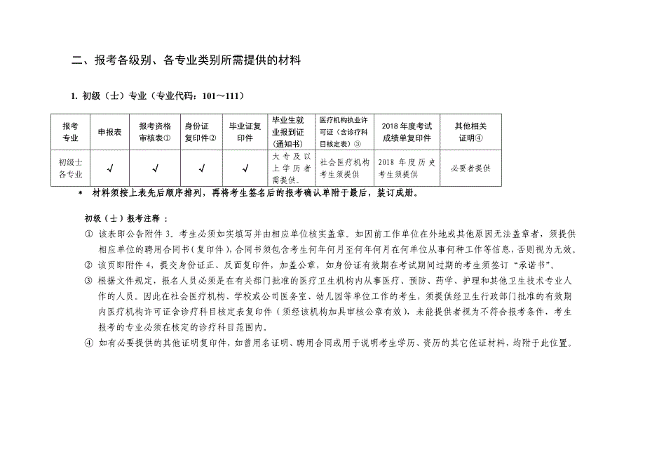 2019年度卫生专业技术资格考试_第2页