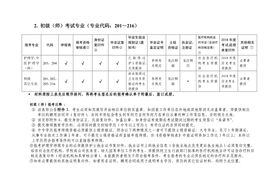 2019年度卫生专业技术资格考试_第3页