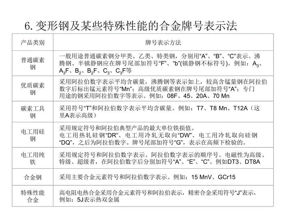 电器常用材料幻灯片_第5页