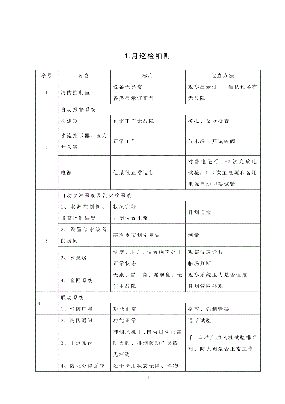 AAAAA消防系统维护维修细则_第4页