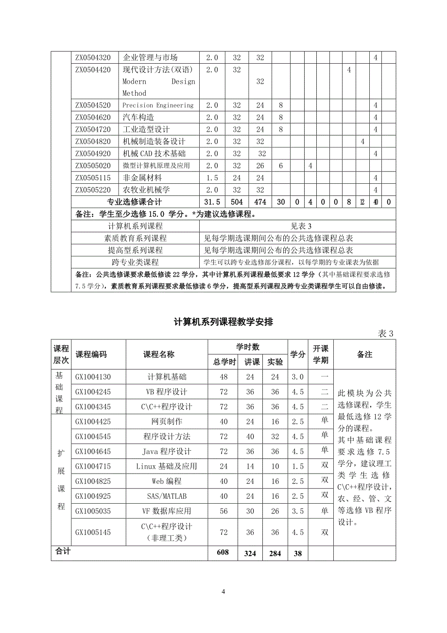 中加合作举办“机械设计制造及其自动化”本科专业项目_第4页