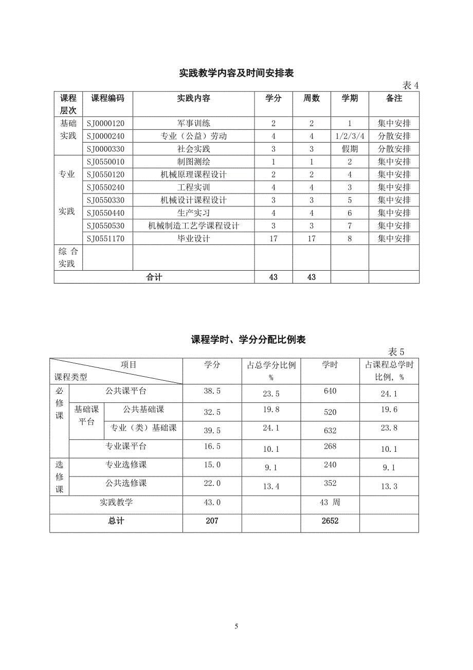 中加合作举办“机械设计制造及其自动化”本科专业项目_第5页