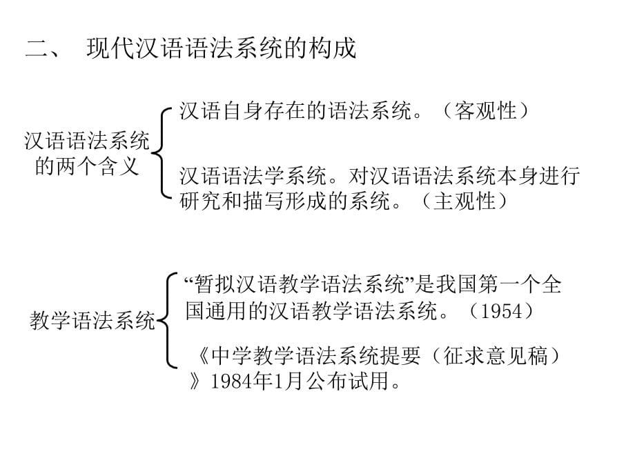 现代汉语语法部分课件幻灯片_第5页