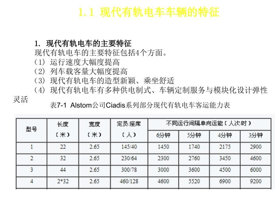 现代有轨电车系统概论教学课件作者朱济龙第7章节现代有轨电车系统构成——车辆课件幻灯片_第5页