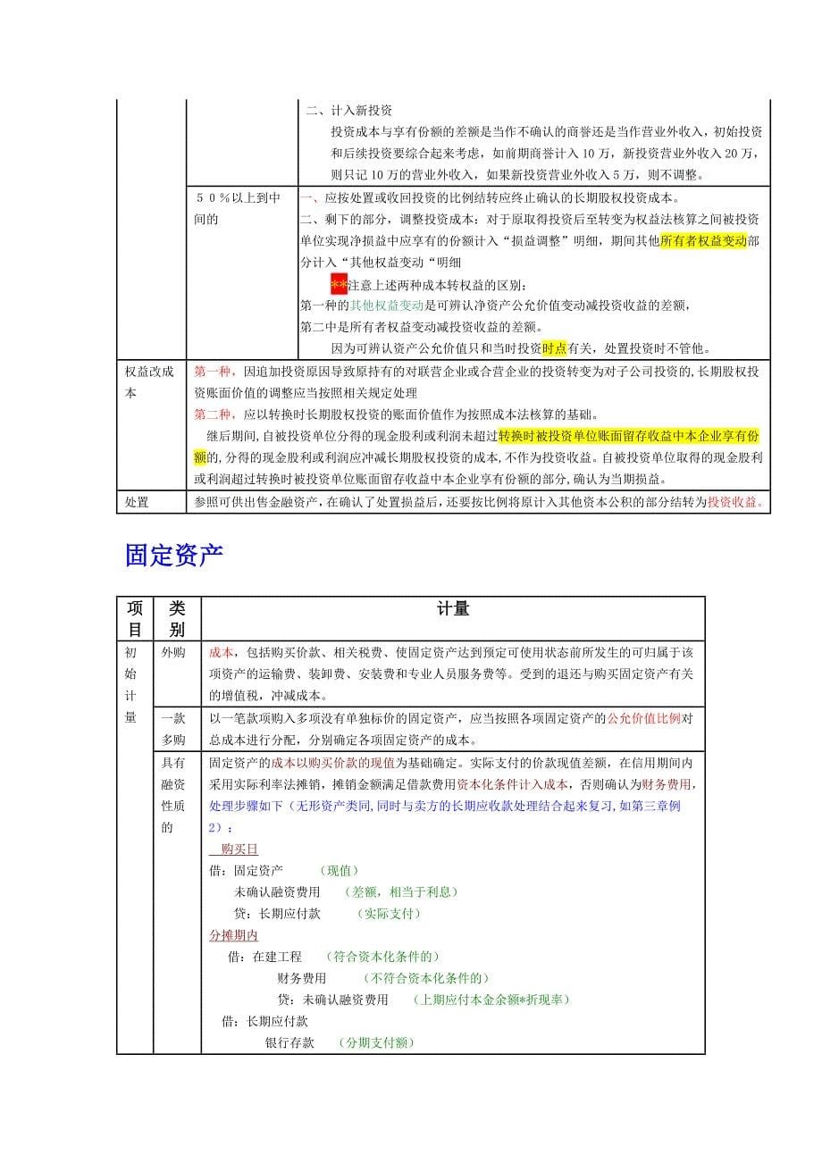 中级实务笔记公式(表格)_第5页