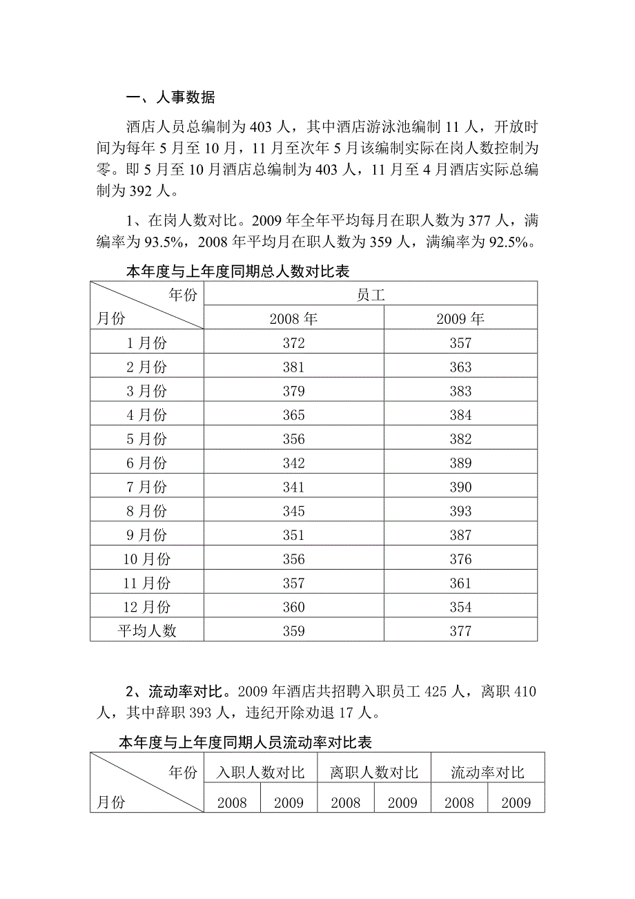 人事劳资总结模板解读_第1页