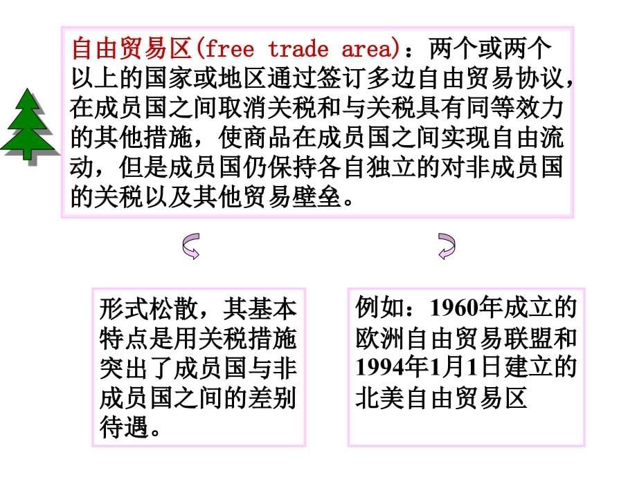 第11章节区域经济一体化幻灯片_第5页