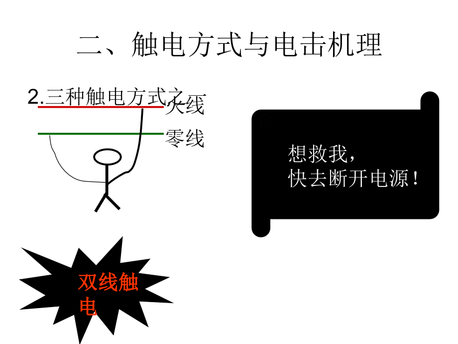 用电安全,消防安全,生产安全常识幻灯片_第4页