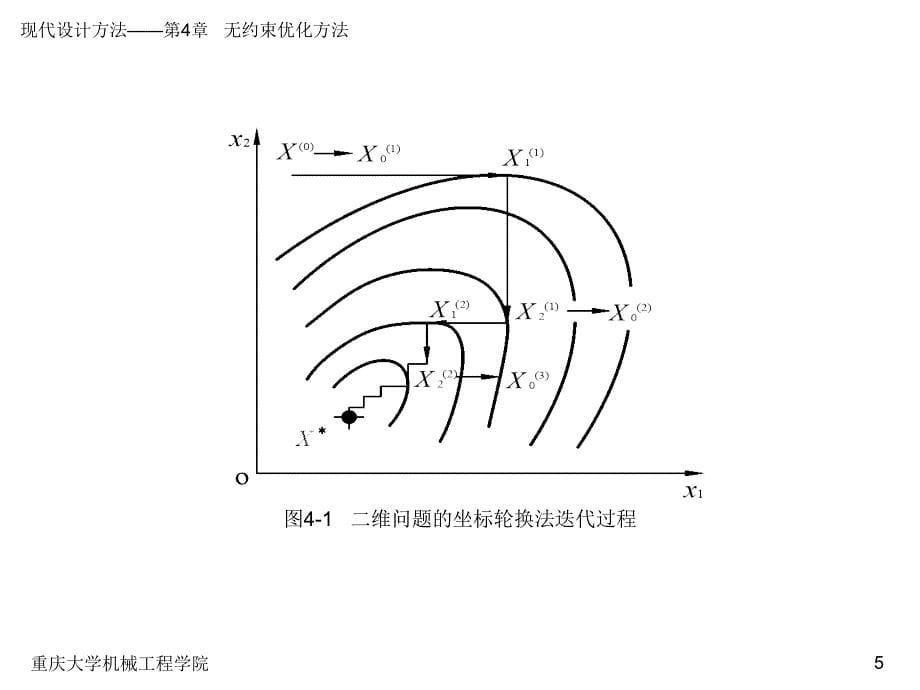 现代设计方法教学课件作者张大可第4章节无约束优化方法课件幻灯片_第5页