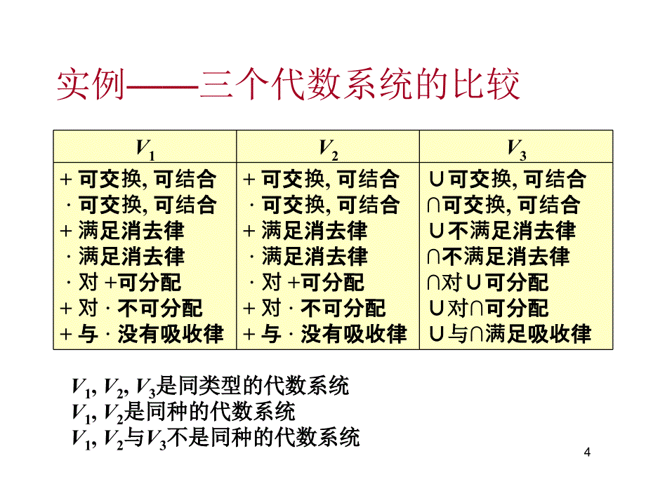 离散数学10课件幻灯片_第4页