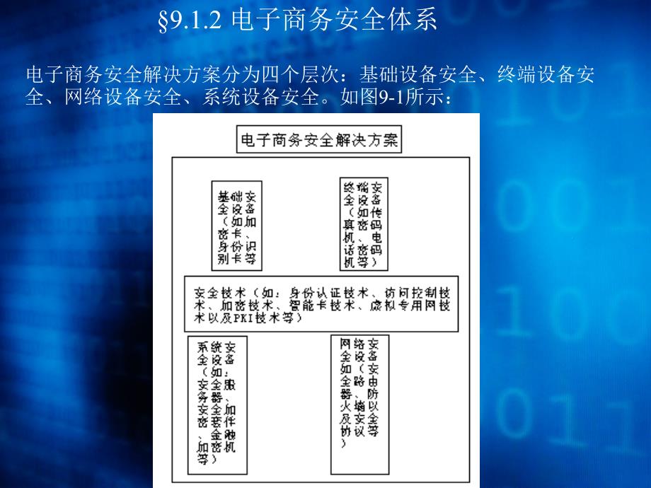 第10章节电子商务网站的安全幻灯片_第4页