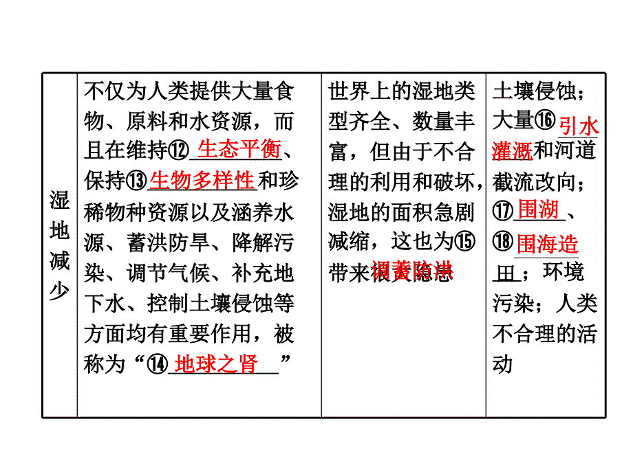 生态环境问题与生态保护幻灯片_第4页