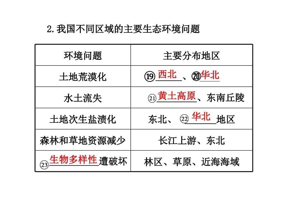 生态环境问题与生态保护幻灯片_第5页